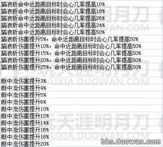 ​多玩独家解包数据 天涯明月刀全门派铸珑效果全览