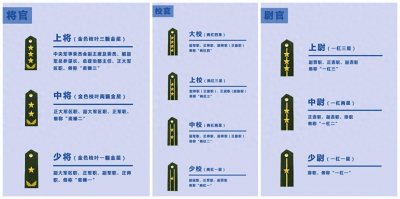 ​警衔如何分级？一级警监，是什么级别的干部？
