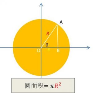 ​三种方法推导 圆的面积公式 - 微积分应用