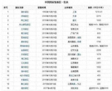 雄安新区到底属于哪个城市？