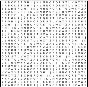 ​密码学中的几种加密方式