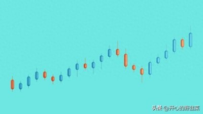 ​移动平均线（Moving Average，简称MA）