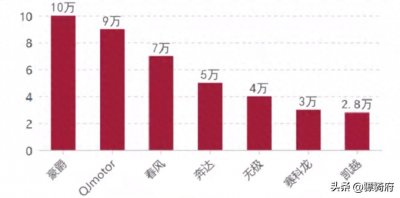 ​2023中大排量摩托车销量排行出炉，豪爵依然是冠军，但也有隐忧