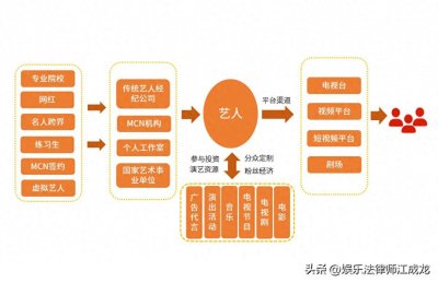 ​明星工作室是艺人经纪的唯一模式吗？