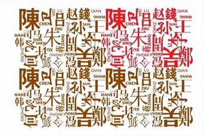 ​睾字在百家姓的由来与演变