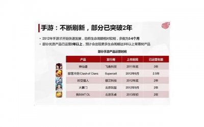 ​测测我的婚姻会不会离婚（测测看你有可能会离婚吗）