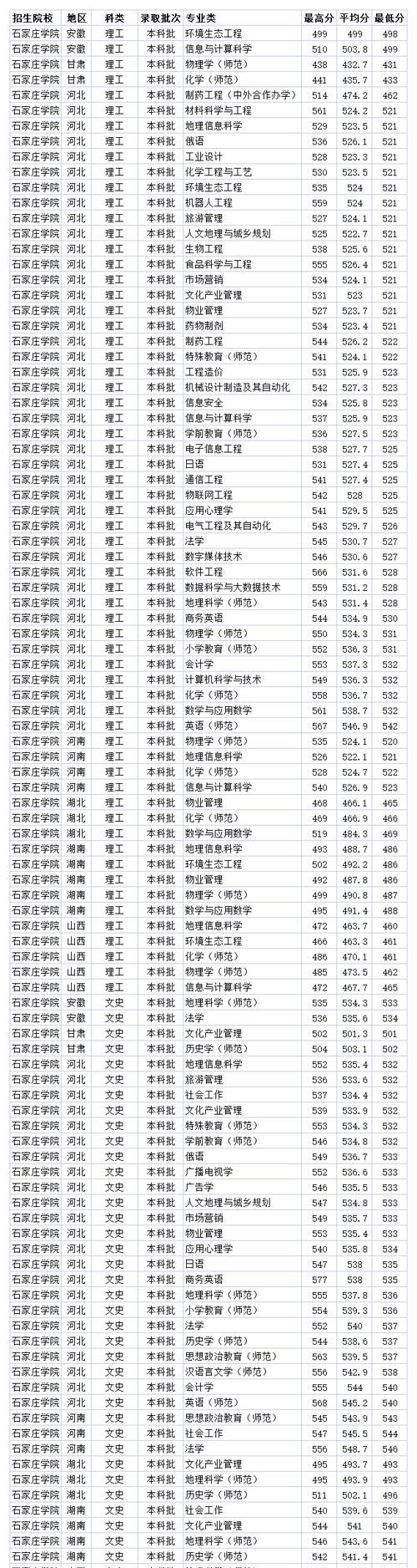 二本院校有哪些学校：全国二本大学有哪些学校