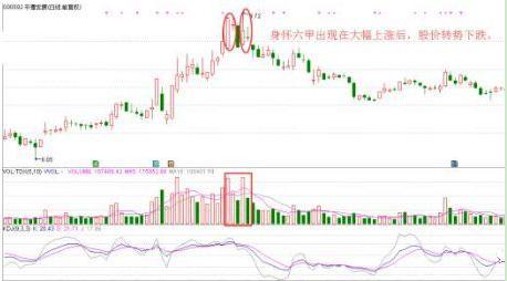 身怀六甲形态讲解（超经典身怀六甲）(4)
