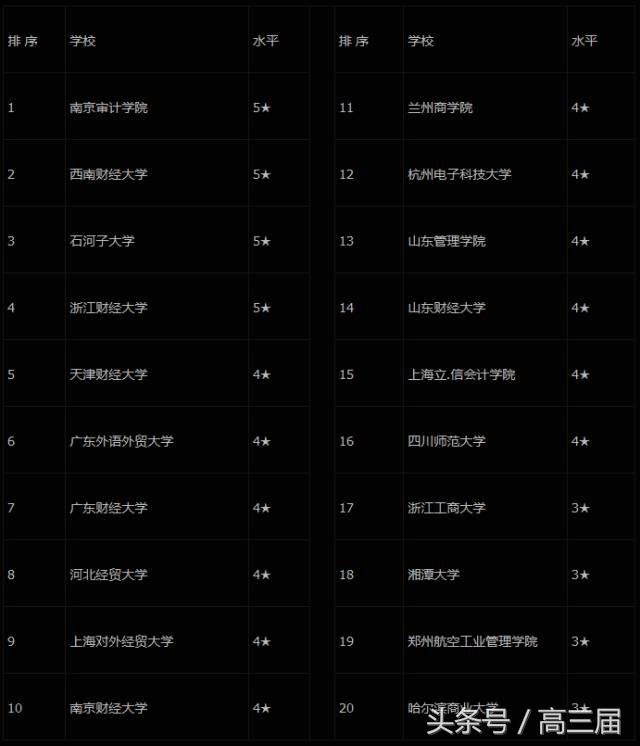 会计与审计类专业都包括什么专业(财会类会计审计)(3)