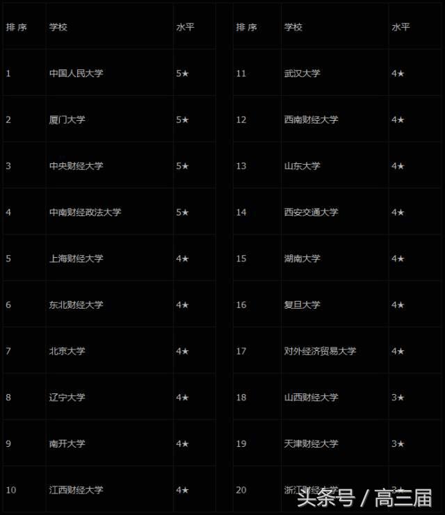 会计与审计类专业都包括什么专业(财会类会计审计)(14)