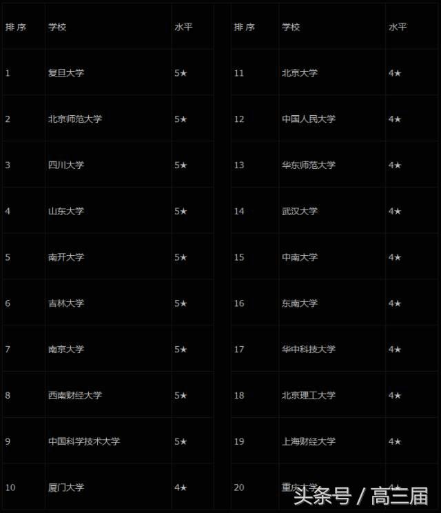 会计与审计类专业都包括什么专业(财会类会计审计)(9)