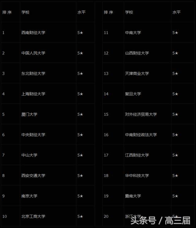 会计与审计类专业都包括什么专业(财会类会计审计)(5)