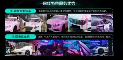 ​汽车美容店投资创业方案装饰(汽车美容店创业计划)