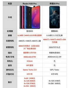 ​红米k20配置参数（RedmiK20配置参数功能介绍）