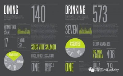 ​产品经理的培养（技术型产品经理的设计养成）