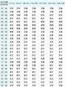 你的上升星座是什么？