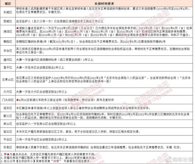 蚂蚁社保好不好（蚂蚁社保一定重视）(1)