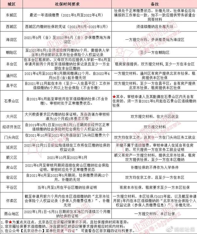 蚂蚁社保好不好（蚂蚁社保一定重视）(2)