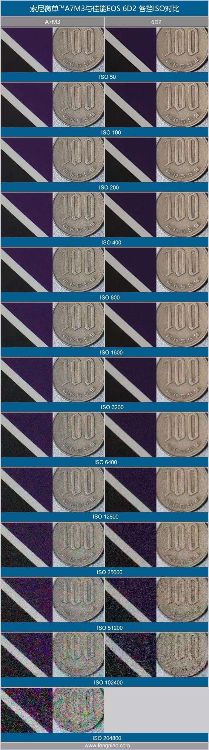 索尼微单A7M3全全全全全面评测!