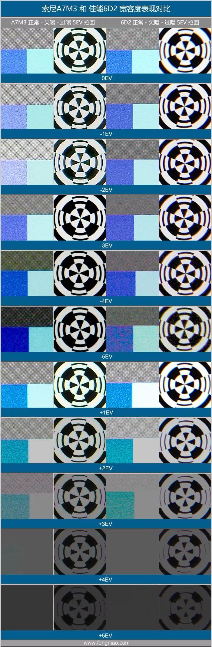 索尼微单A7M3全全全全全面评测!