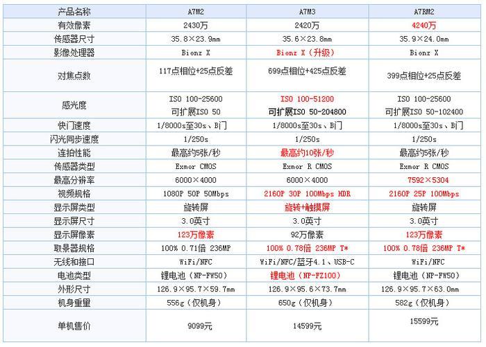 索尼微单A7M3全全全全全面评测!