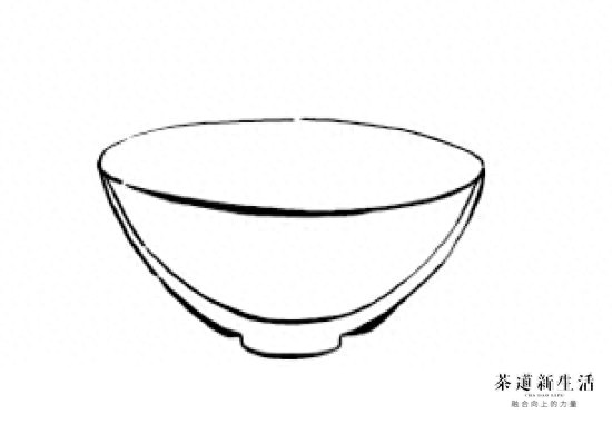 图解建窑建盏的主要器型 一分钟搞懂建盏的主要器型