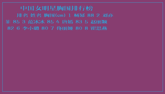 中国女明星胸围排行榜